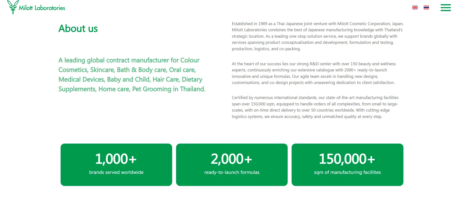 Beauty Products Manufacturers in Thailand